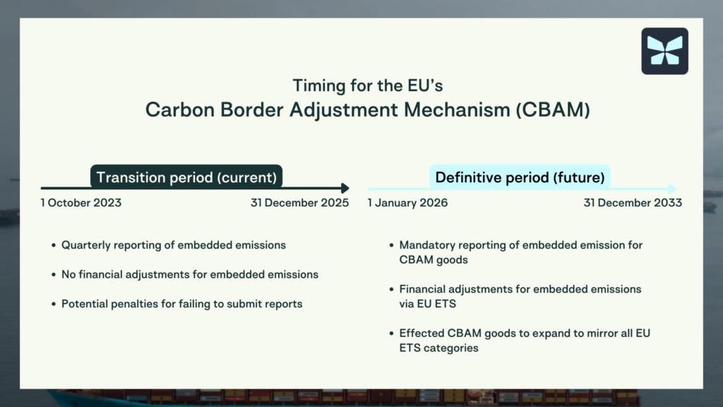 Timing for the EU's Carbon Border Adjustment Mechanism (CBAM)Transition period: 1 October 2023-31 December 2025 Definitive period: 1 January 2026-31 December 2033