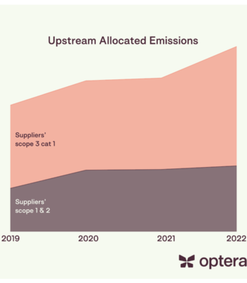 Optera unlocks cradle-to-gate emissions allocations for supply chains